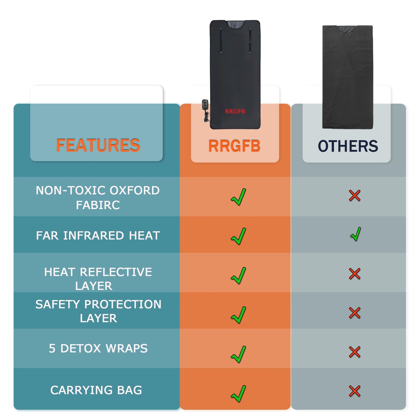 Portable Infrared Sauna Blanket,