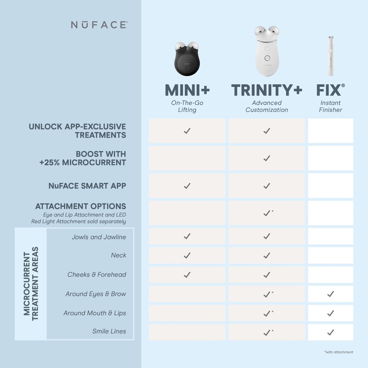 Microcurrent Facial Device Kit