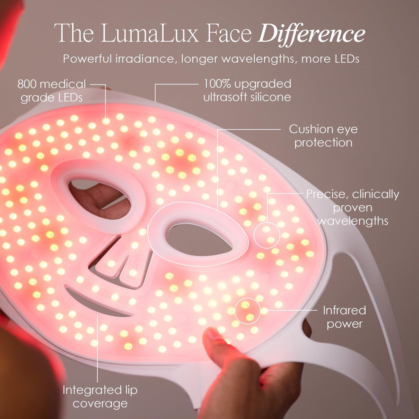 Pro LED Light Therapy Mask 800 LEDs