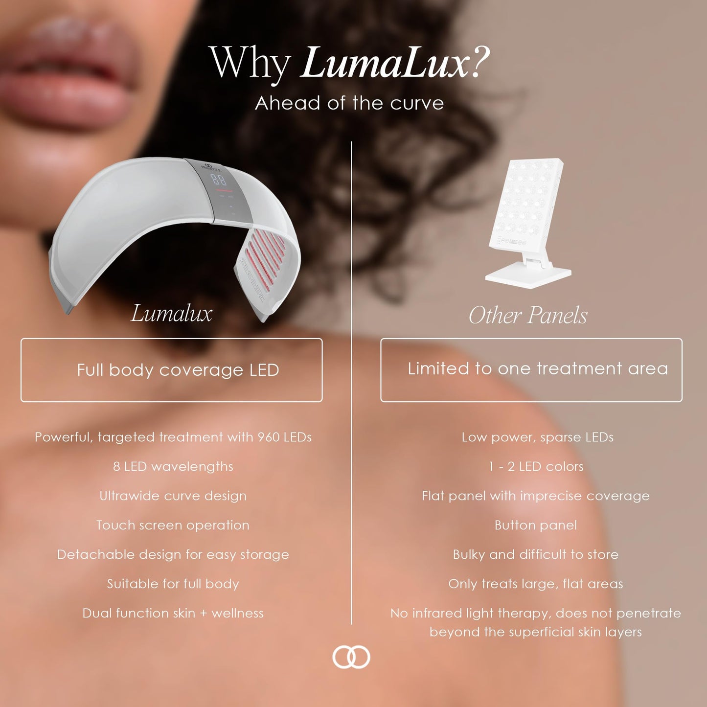 Lumalux Dome | Face & Body Led Light Therapy Device