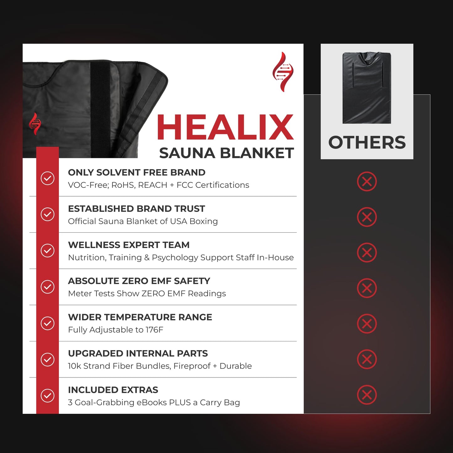 Healix Infrared Sauna Blanket