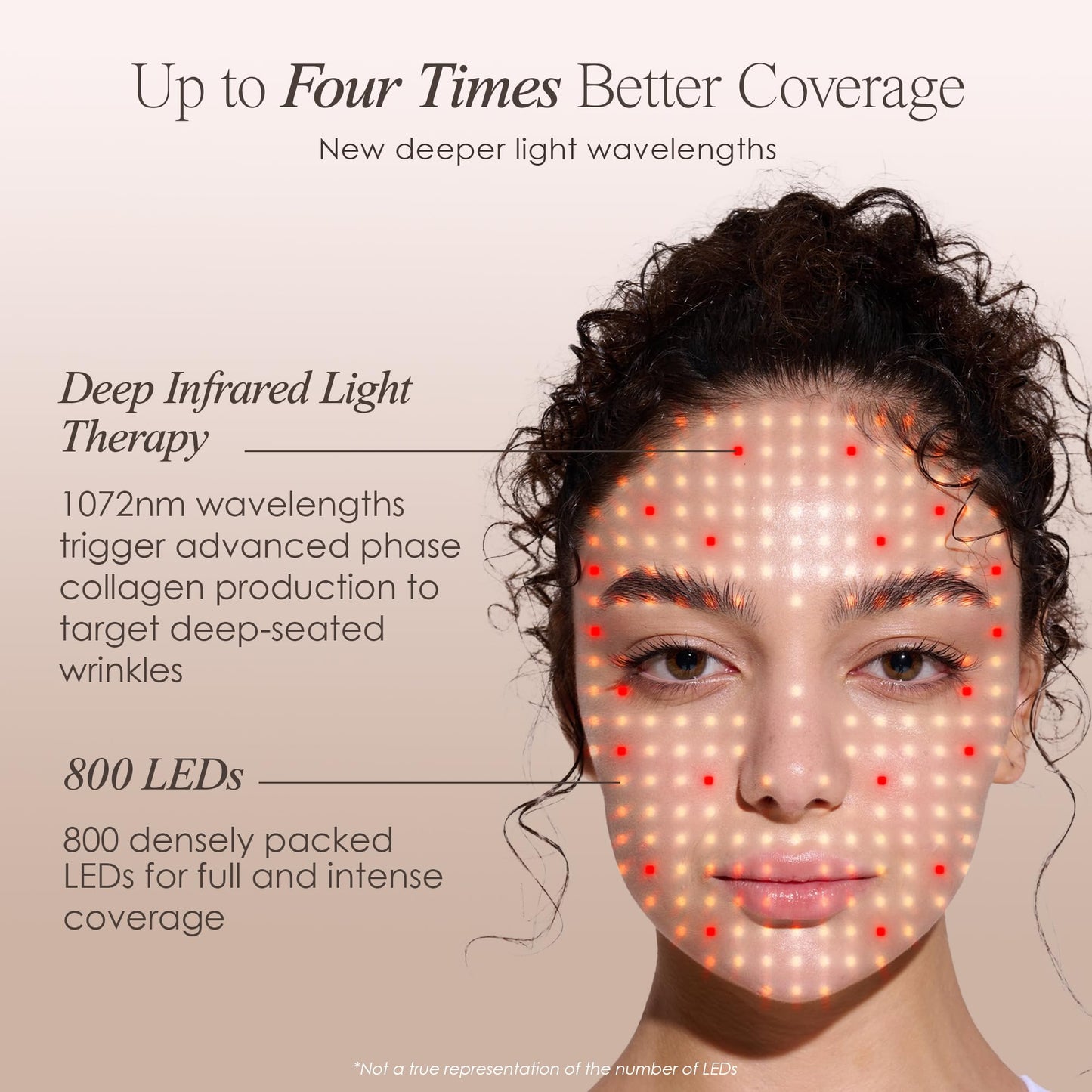 Pro LED Light Therapy Mask 800 LEDs