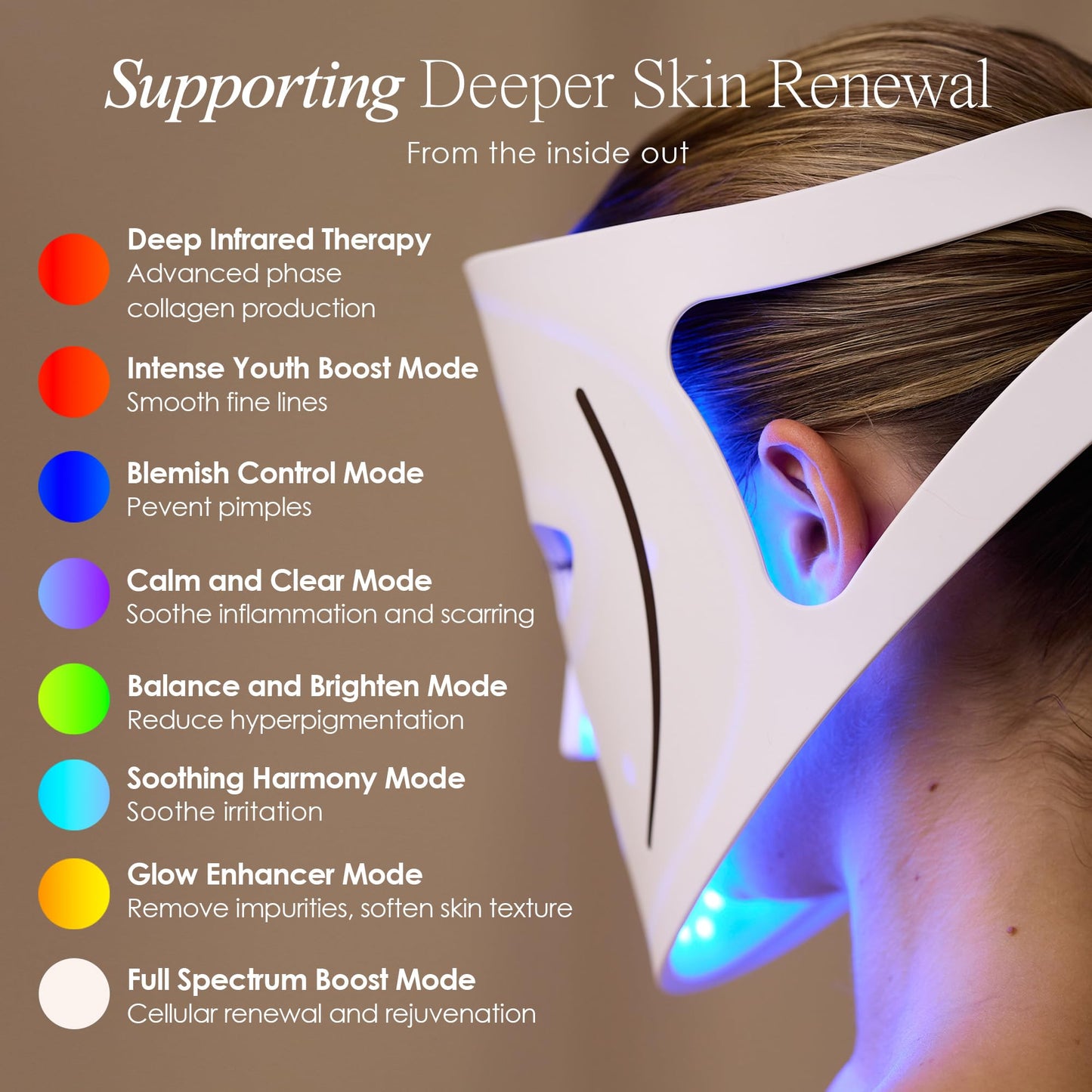 Pro LED Light Therapy Mask 800 LEDs
